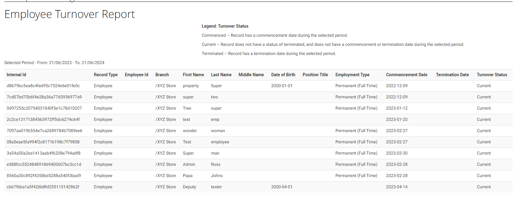 turnover-report-html.png