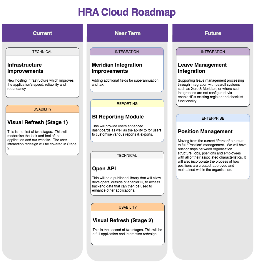 hracloudproductroadmap.png