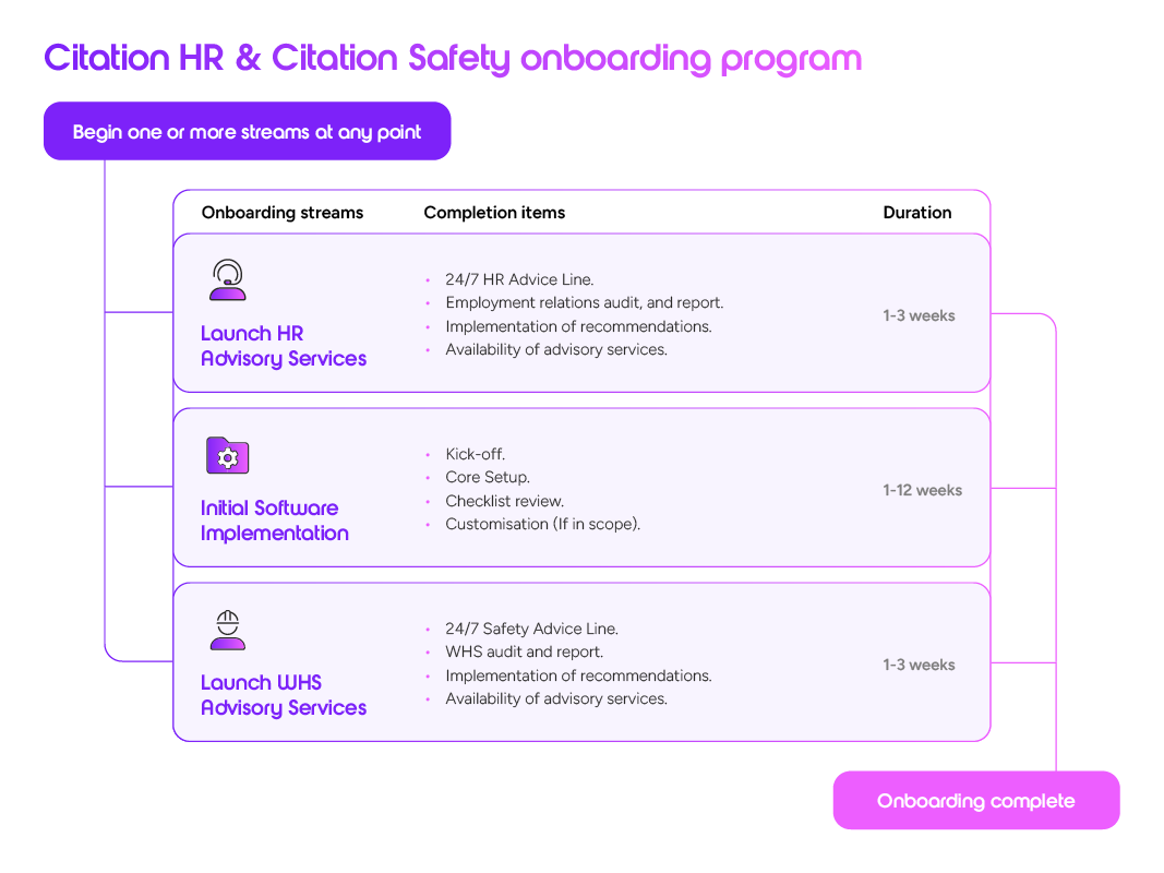 CitationHR_onboarding-streams-170924.png